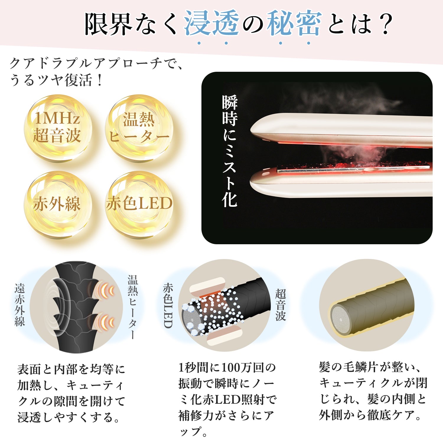 Kiboer 超音波トリートメント ヘアアイロン 美髪ケア 髪質改善 超音波アイロン ディープトリートメント トリートメント導入器 ツヤ髪 1MHz超音波 遠赤外線 赤色 温熱ヒーターLED ヘアケア ヘアダメージ補修 電池残量可視 IPX6防水 ヘアケアプロ プロ仕様 縮毛矯正 コードレス 母の日 プレゼント ホワイト