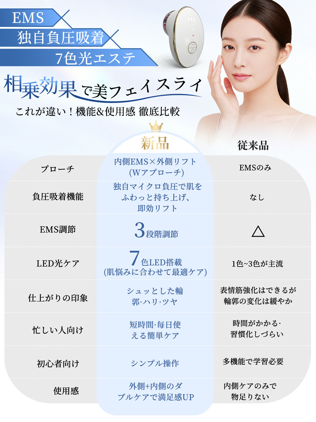 美顔器 EMS 真空負圧吸引 外側と内側攻めリフトケア 7色光エステ 美フェイスライン 小顔 リフトケア ems 3段階調節 クリア ハリ 弾力 トータルケア 男女兼用 誕生日 母の日 プレゼント おしゃれ (ホワイト)