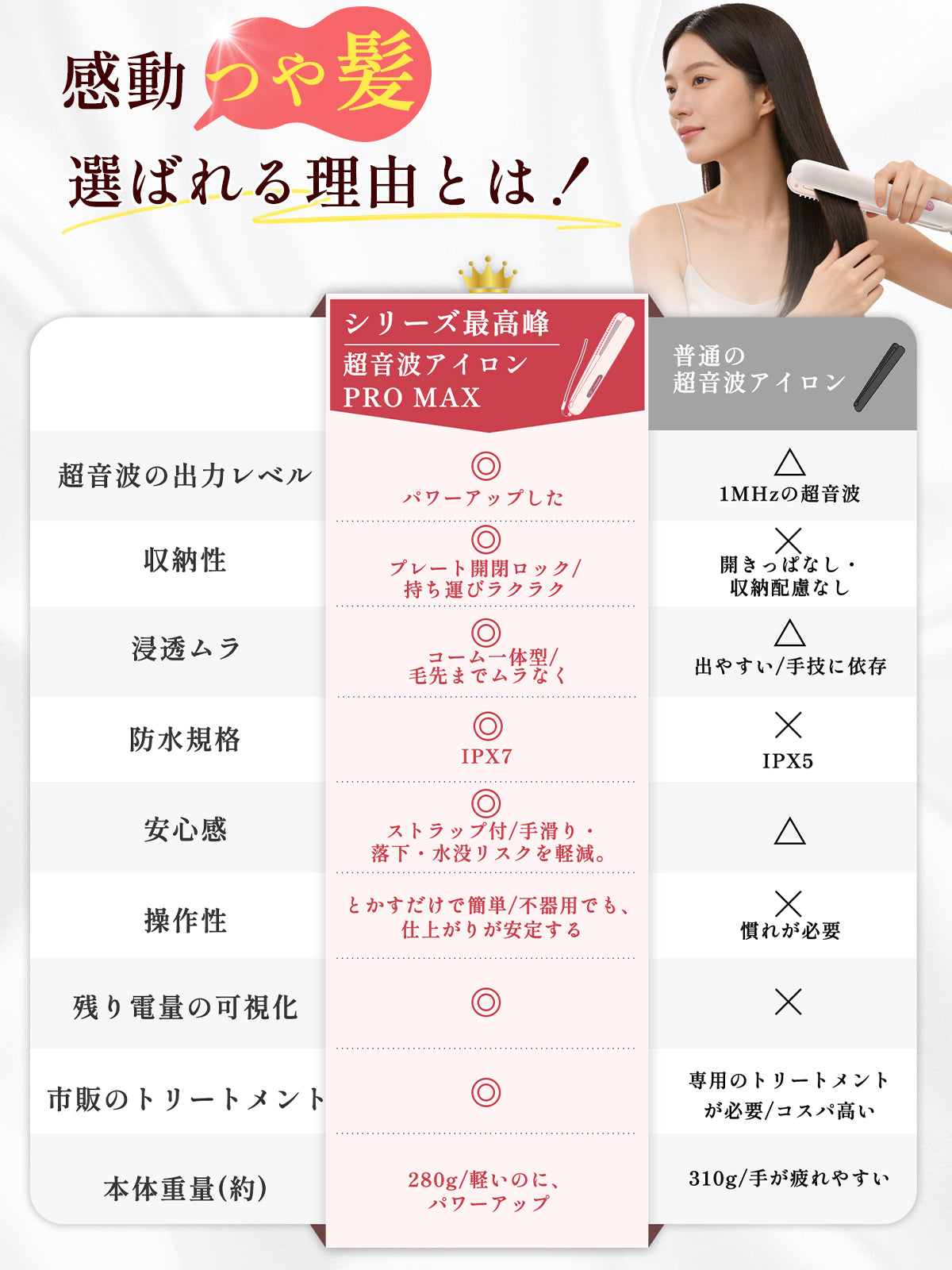 Kiboer 超音波トリートメントアイロン 髪質改善 1.5MHz 超音波 赤色LED 浸透サポートコーム一体型 IPX7防水 手首ストラップ トリートメント導入器 ヘアケア用 コードレス 自動オフ 縮毛矯正 プロ仕様 母の日 プレゼント
