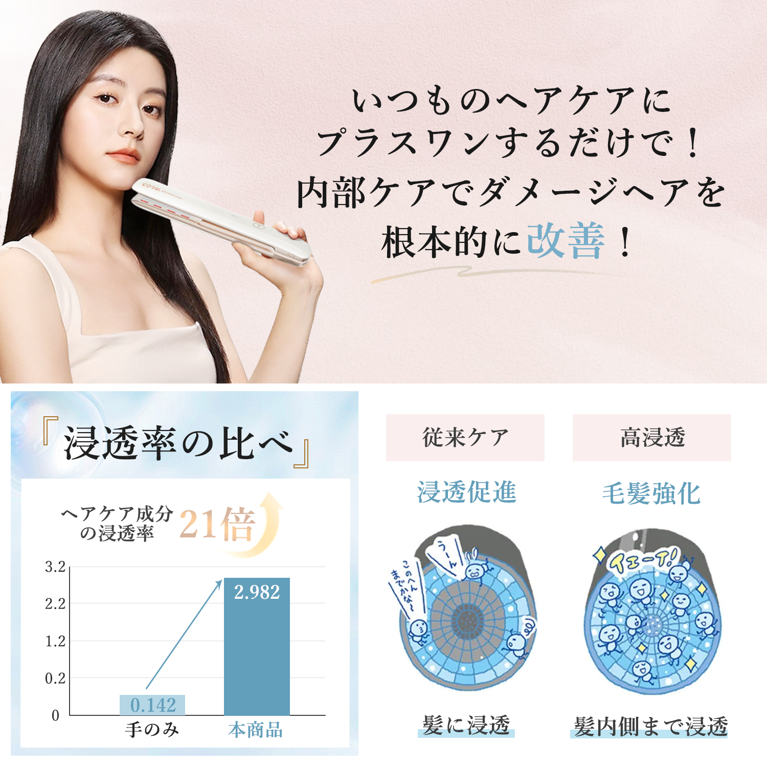 Kiboer 超音波トリートメント ヘアアイロン 美髪ケア 髪質改善 超音波アイロン ディープトリートメント トリートメント導入器 ツヤ髪 1MHz超音波 遠赤外線 赤色 温熱ヒーターLED ヘアケア ヘアダメージ補修 電池残量可視 IPX6防水 ヘアケアプロ プロ仕様 縮毛矯正 コードレス 母の日 プレゼント ホワイト