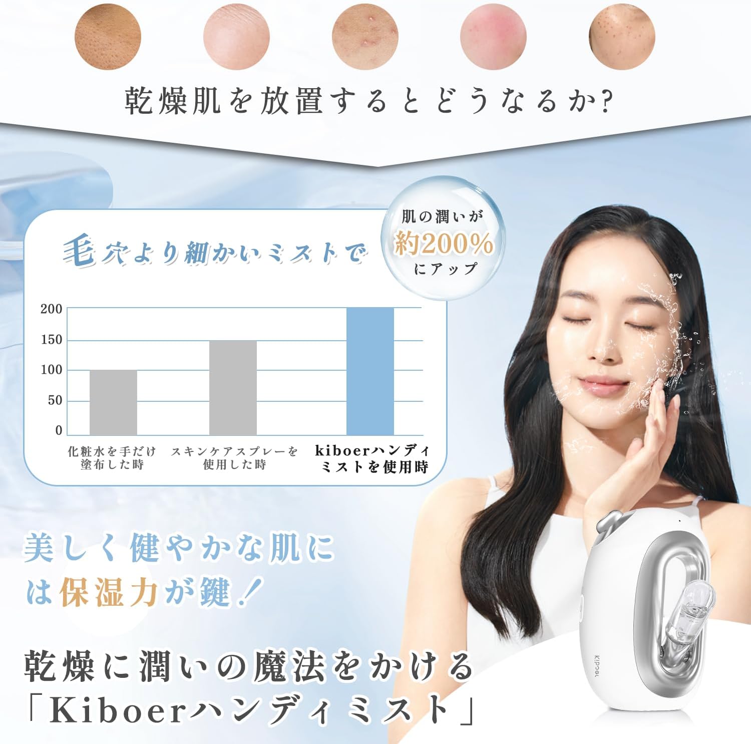 Kiboer スチーマー 美顔器 ハンディミスト 冷ミスト フェイススチーマー 超音波ミスト噴霧 摩擦レス のどケア 極小ミスト USB充電タイプ 保湿 乾燥肌 クリア ハリ 弾力 素肌 スキンケア コンパクト メイクの上ok 化粧水対応 水道水OK 女性 メンズ プレゼント 乾燥対策 おしゃれ 持ち運び 海外対応