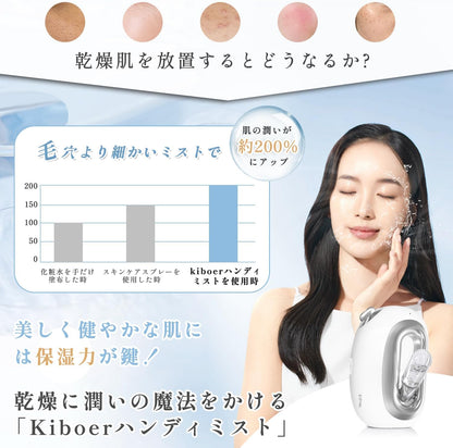 Kiboer スチーマー 美顔器 ハンディミスト 冷ミスト フェイススチーマー 超音波ミスト噴霧 摩擦レス のどケア 極小ミスト USB充電タイプ 保湿 乾燥肌 クリア ハリ 弾力 素肌 スキンケア コンパクト メイクの上ok 化粧水対応 水道水OK 女性 メンズ プレゼント 乾燥対策 おしゃれ 持ち運び 海外対応