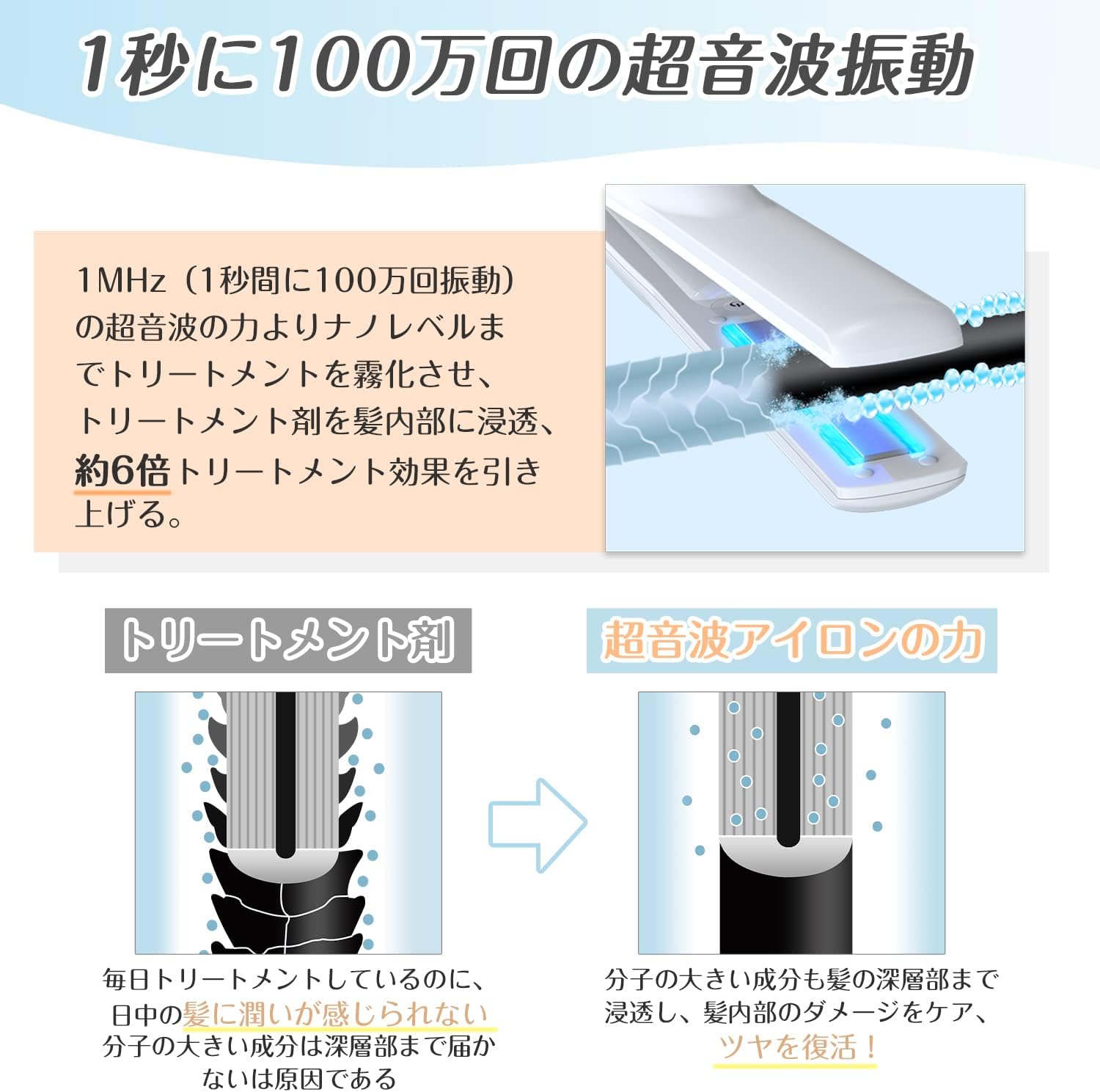 Kiboer 超音波トリートメント アイロン トリートメントアイロン ツヤ髪