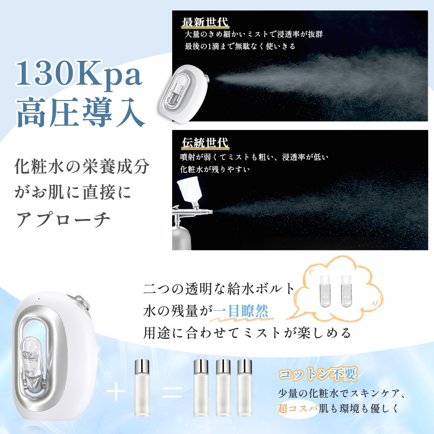 Kiboer スチーマー 美顔器 ハンディミスト 冷ミスト フェイススチーマー 超音波ミスト噴霧 摩擦レス のどケア 極小ミスト USB充電タイプ 保湿 乾燥肌 クリア ハリ 弾力 素肌 スキンケア コンパクト メイクの上ok 化粧水対応 水道水OK 女性 メンズ プレゼント 乾燥対策 おしゃれ 持ち運び 海外対応
