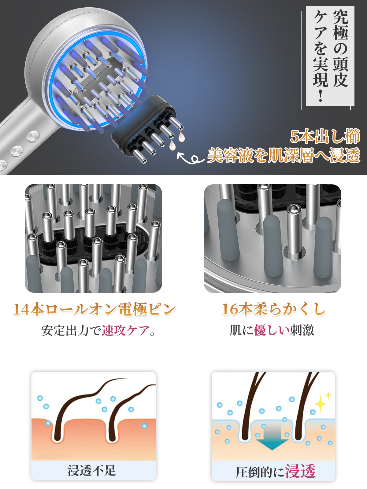 Kiboer 電気ブラシ 電動 頭皮ブラシ 美顔器 頭皮 フェイス ボディ ems RF EP 3D振動 LED光エステ 液体ボックス付き 乾湿両用 男女兼用 敬老の日 父の日 プレゼント シルバー